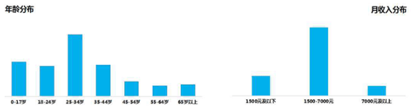 WiFi万能钥匙平台介绍以及wifi万能钥匙广告如何投放精准？