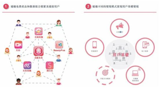 钻展按照什么方式收费(钻展的计费方式是什么)