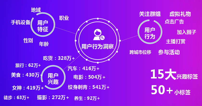 陌陌广告是怎么做到精准投放的？