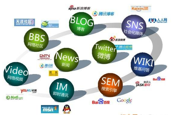 搜狐新闻信息流推广发布 搜狐开户投机技巧有哪些步骤