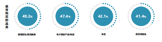 必应广告跨境消费研究报告说明《03》