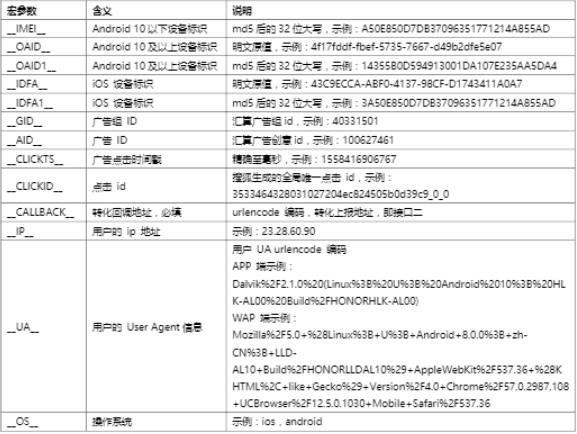 搜狐推广平台：搜狐移动app广告转化数据API对接文档