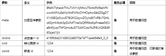 搜狐推广平台：搜狐移动app广告转化数据API对接文档