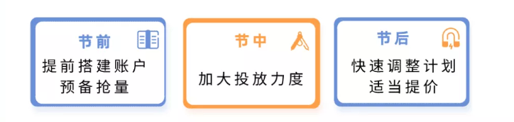 国庆期间vivo广告平台的整体流量趋势是怎样的？