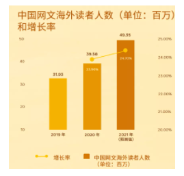 Facebook广告投放：新文创产业如何借助社交能量破圈出海