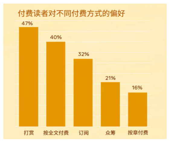 Facebook广告投放：新文创产业如何借助社交能量破圈出海