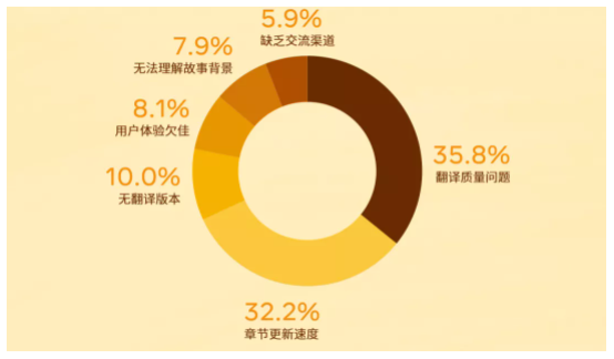 Facebook广告投放：新文创产业如何借助社交能量破圈出海
