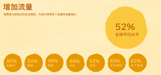 Facebook广告投放：新文创产业如何借助社交能量破圈出海