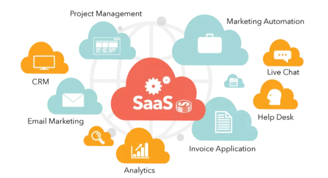 Facebook广告投放——出海企业如何部署智能客服（三）