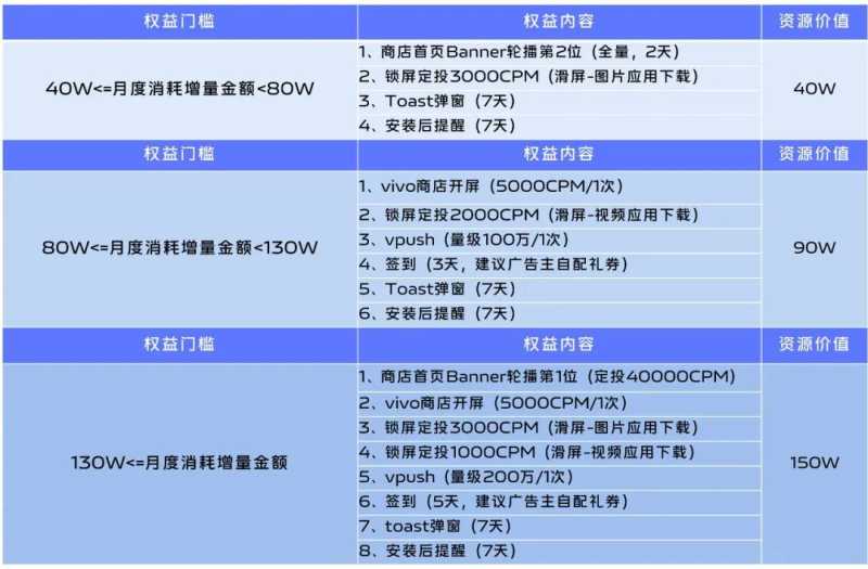 游戏行业：等等我，暑期红利流量的增长高铁！