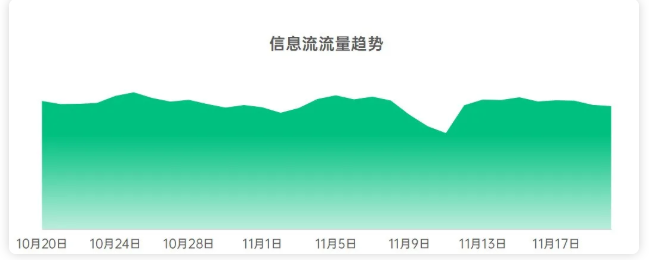 OPPO广告营销双十一高效抢量攻略来了