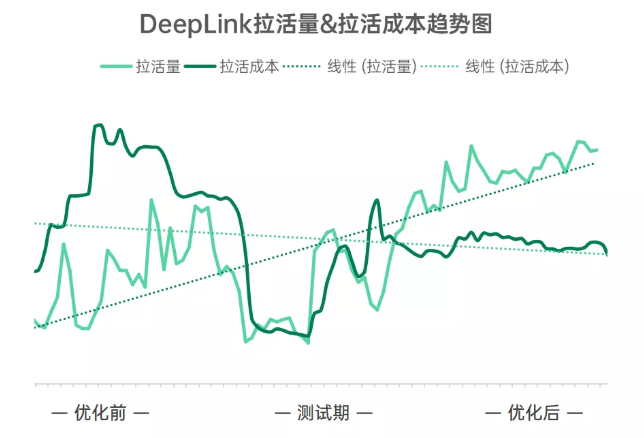 OPPO广告营销双十一高效抢量攻略来了
