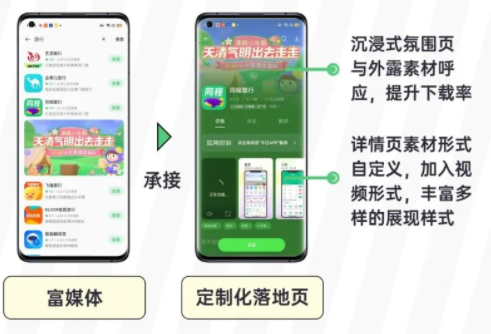 OPPO广告平台助力同程旅行：打造创意沟通，探索深度转化！