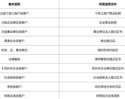 小米效果营销开户主体资质规则以及特殊资质说明