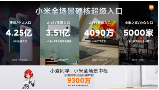 小米广告数据赋能，解读新消费品牌持续增长新路径