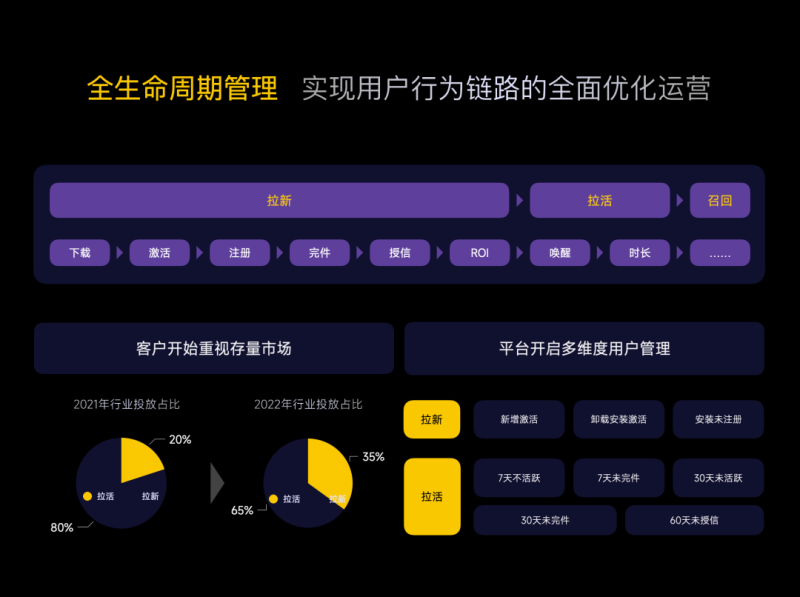 行业洞见｜小米广告营销金融行业年中盘点：行稳致远，精益求「金」