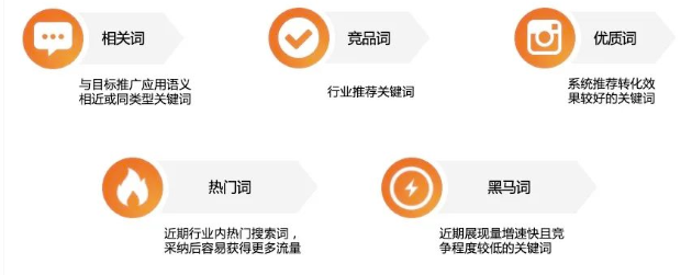 产品快报｜EMI推词工具，搜索场景增量 | 小米广告推广