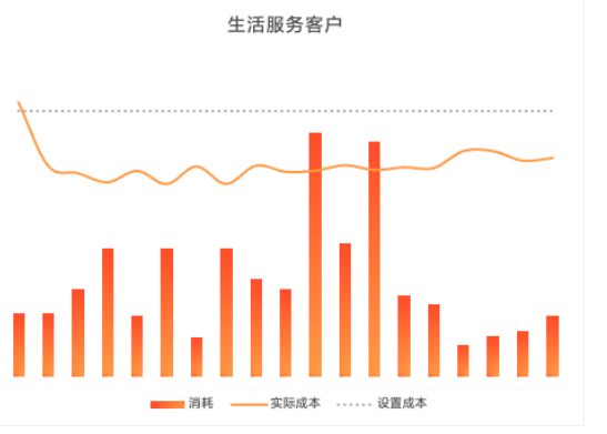 产品快报｜EMI推词工具，搜索场景增量 | 小米广告推广