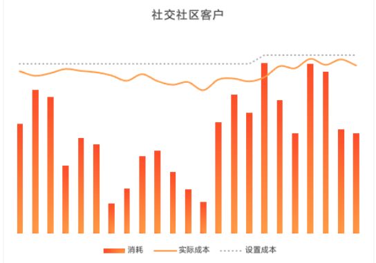 产品快报｜EMI推词工具，搜索场景增量 | 小米广告推广