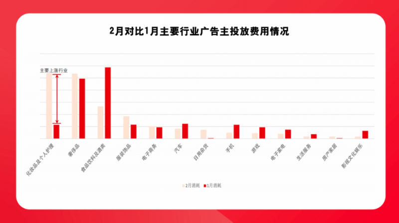 微博推广营销让线索类广告主不止于线索获取 随着互联网环境的变化，汽车、医美等线索类广告主的投放诉求正在改变,仅考核CPL的时代落幕了，正朝着精细化营销、深层次转化的方向转变。2022年，为帮助线索类广告主获取有效线索、进行深度转化，微博广告从产品机制、技术层面进行了深层优化。同时，依托开放式社交媒体的平台优势，微博广告创…[详情] 日期：2023-04-21　阅读量：45