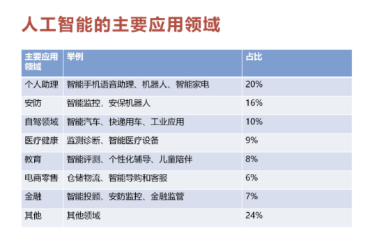 【高效神器】用这个 AI 功能写年中报告PPT，不仅简单还很高效