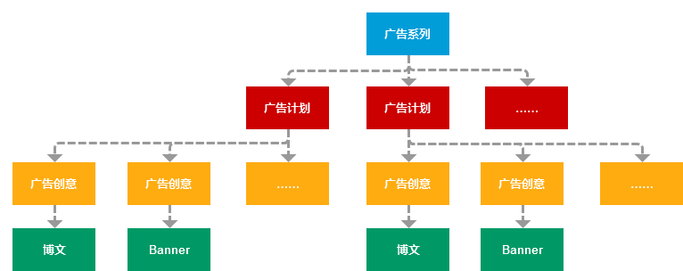 新浪微博广告投放平台：微博粉丝通推广介绍