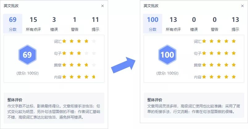 WPS广告平台：自动纠语法、优化语句表达，这个WPS英语写作神器，推荐你试一试