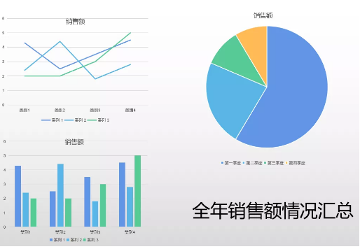 WPS广告平台：工作汇报只会柱状图？学会用这个表，报告瞬间高大上！