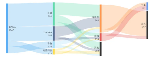 WPS广告平台：工作汇报只会柱状图？学会用这个表，报告瞬间高大上！