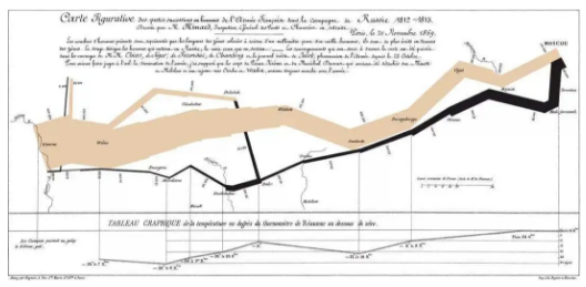 WPS广告平台：工作汇报只会柱状图？学会用这个表，报告瞬间高大上！