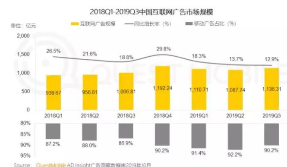 从互联网数据报 看七猫广告开户如何重构预算重新分配策略？