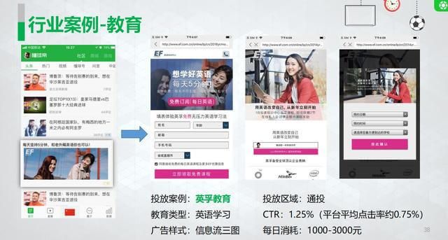 懂球帝广告投放资源介绍及案例！