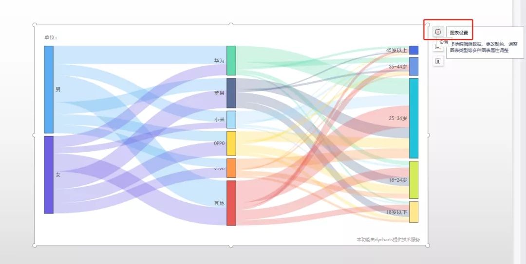 WPS广告平台：工作汇报只会柱状图？学会用这个表，报告瞬间高大上！