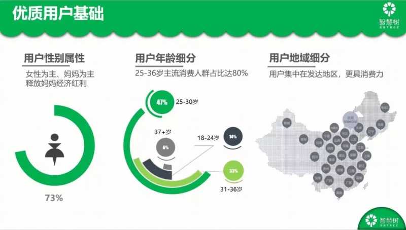 智慧树广告是DSP广告形式