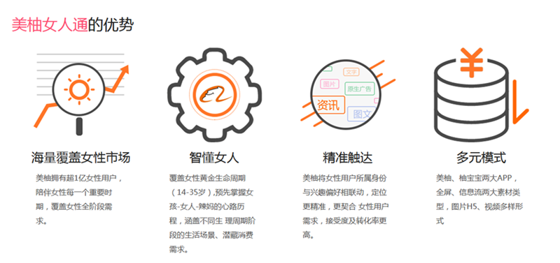 美柚广告投放，美柚广告投放介绍！