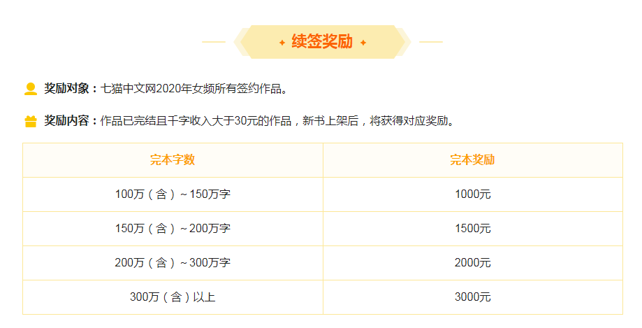 七猫信息流广告开户新计划测试预算多少合适？经验分享