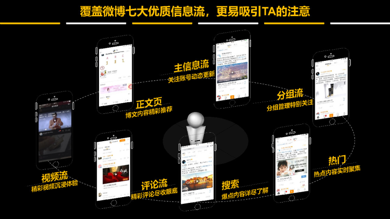 微博粉丝通最早的信息流广告效果好不好？