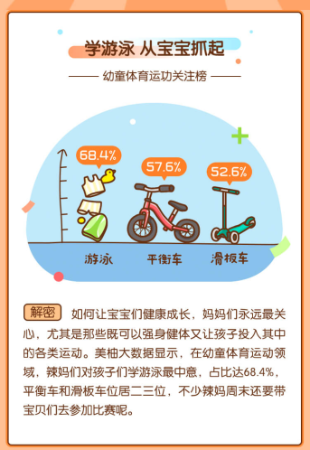 美柚推广10月大数据报告：“马蹄”以86.3%的搜索占比成抗秋燥最佳食材