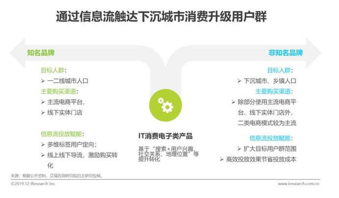 七猫电子阅读类产品信息流投放趋势洞察！