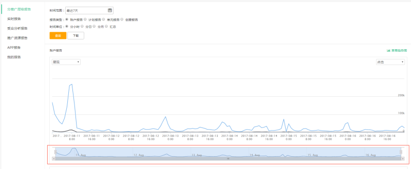 UC信息流推广中，广告主在哪里分析查看数据报告？