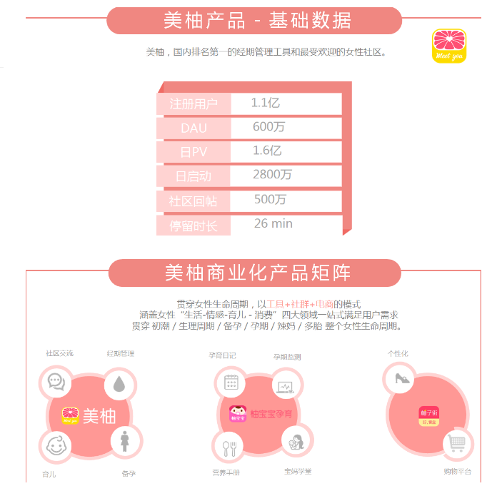 美柚广告推广找哪家公司？美柚效果好不好？