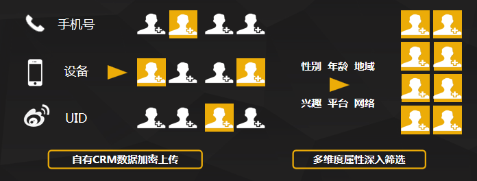 微博超级粉丝通数据如何定向投放广告？