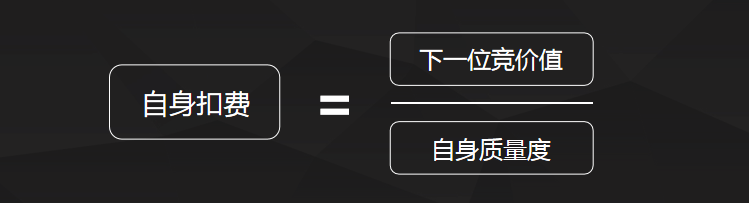 微博超级粉丝通广告的计费方式是怎样的？