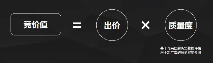 微博超级粉丝通广告的计费方式是怎样的？