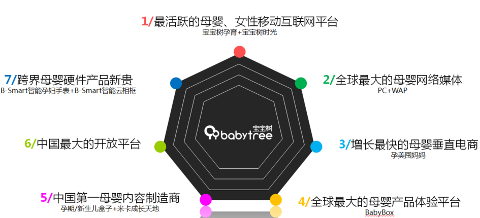 宝宝树代运营是按点击效果收费还是搜素效果收费? 宝宝树代运营是按点击效果收费还是搜素效果收费?