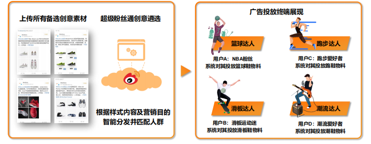 在微博上投放广告的出价模式有哪些？