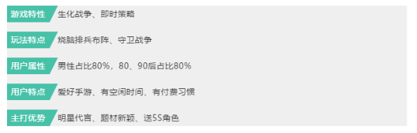 爱奇艺广告后台奇麟show：游戏代言进化史