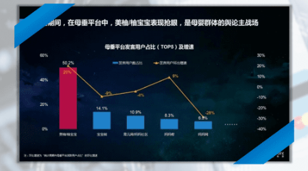 后疫情时代的母婴市场在美柚广告平台有哪些变化?