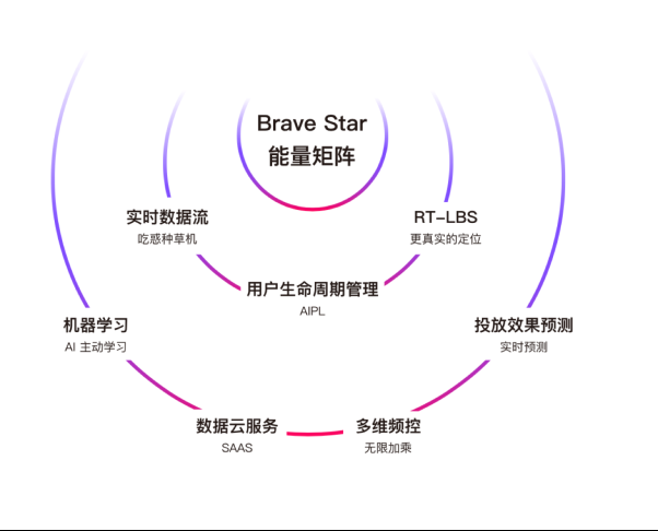 Keep广告发力数据营销，让品牌方决策更精准