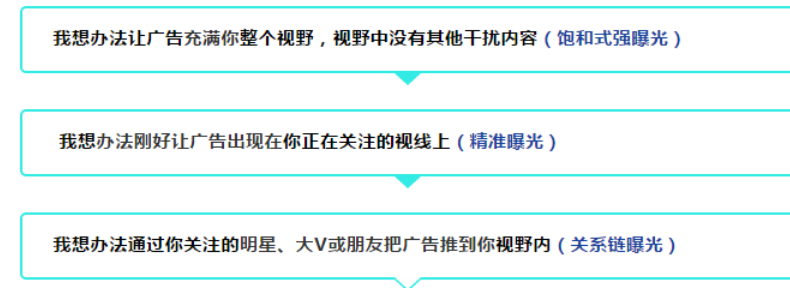 新浪新浪信息流广告推荐适合如您的广告样式。